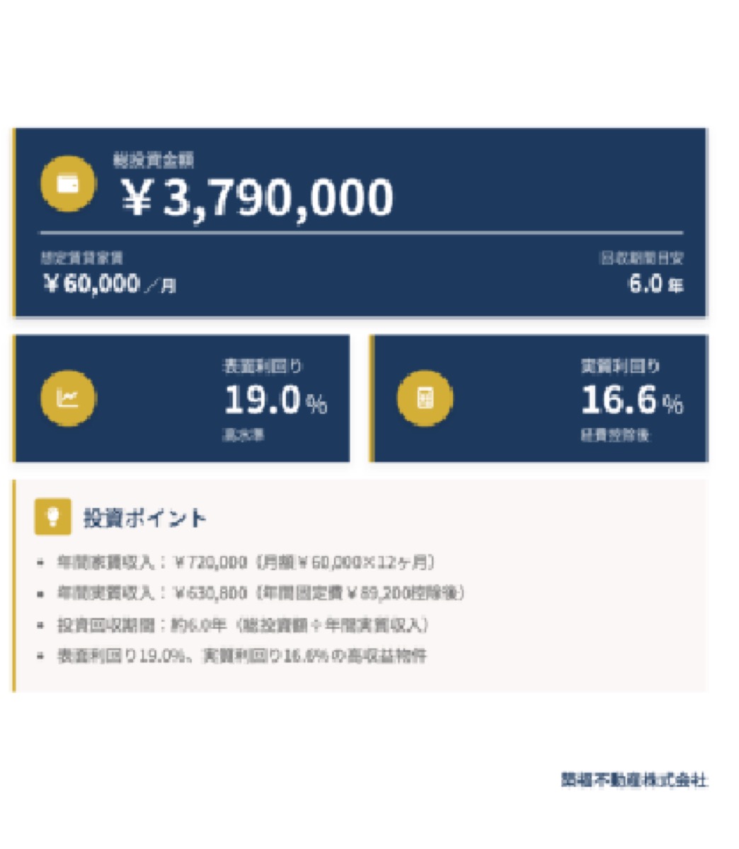 物件の投資ポイントをまとめた資料のイメージ（書籍掲載の物件事例）